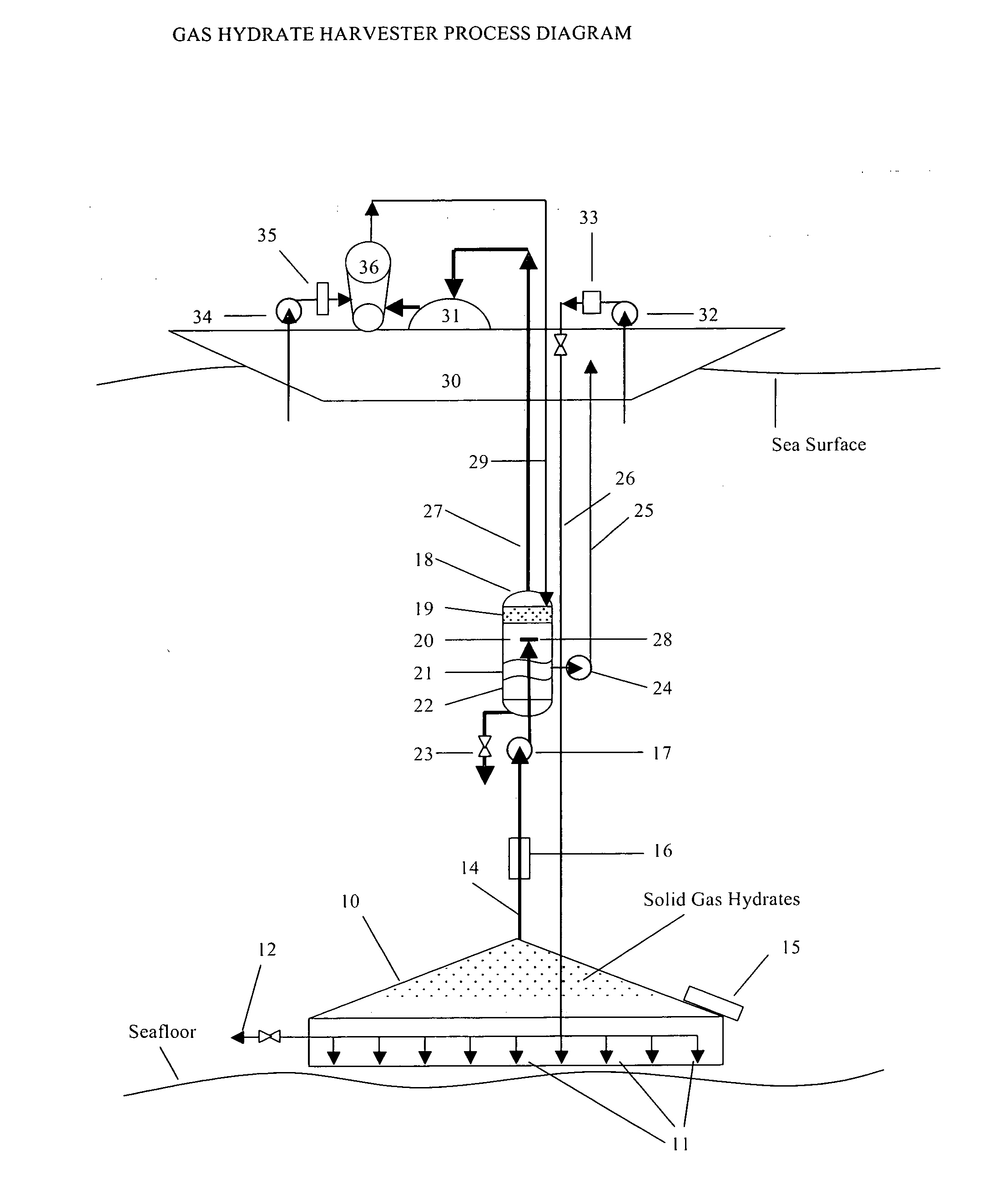 Gas Hydrate Harvesting