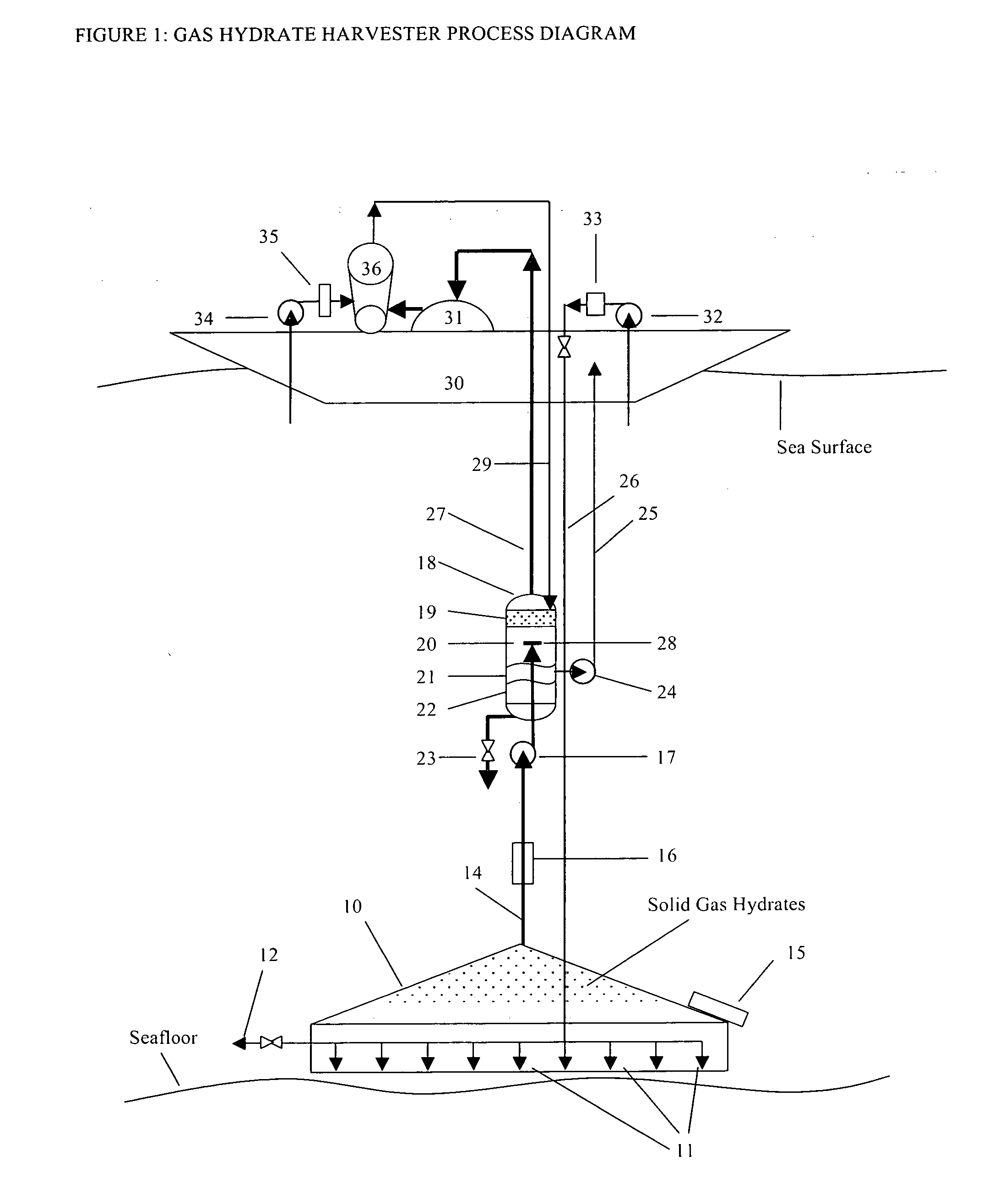 Gas Hydrate Harvesting