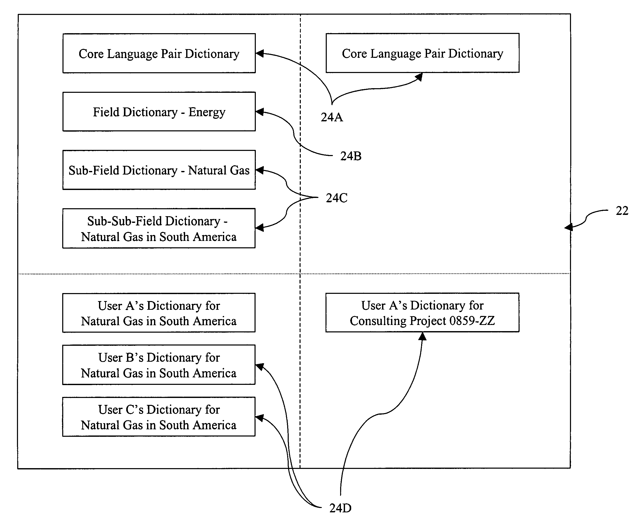 Language translation system and method using specialized dictionaries