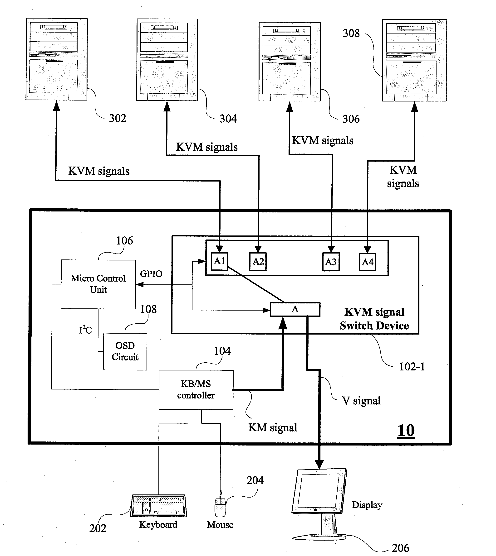 Method of wake-up scan for KVM switch