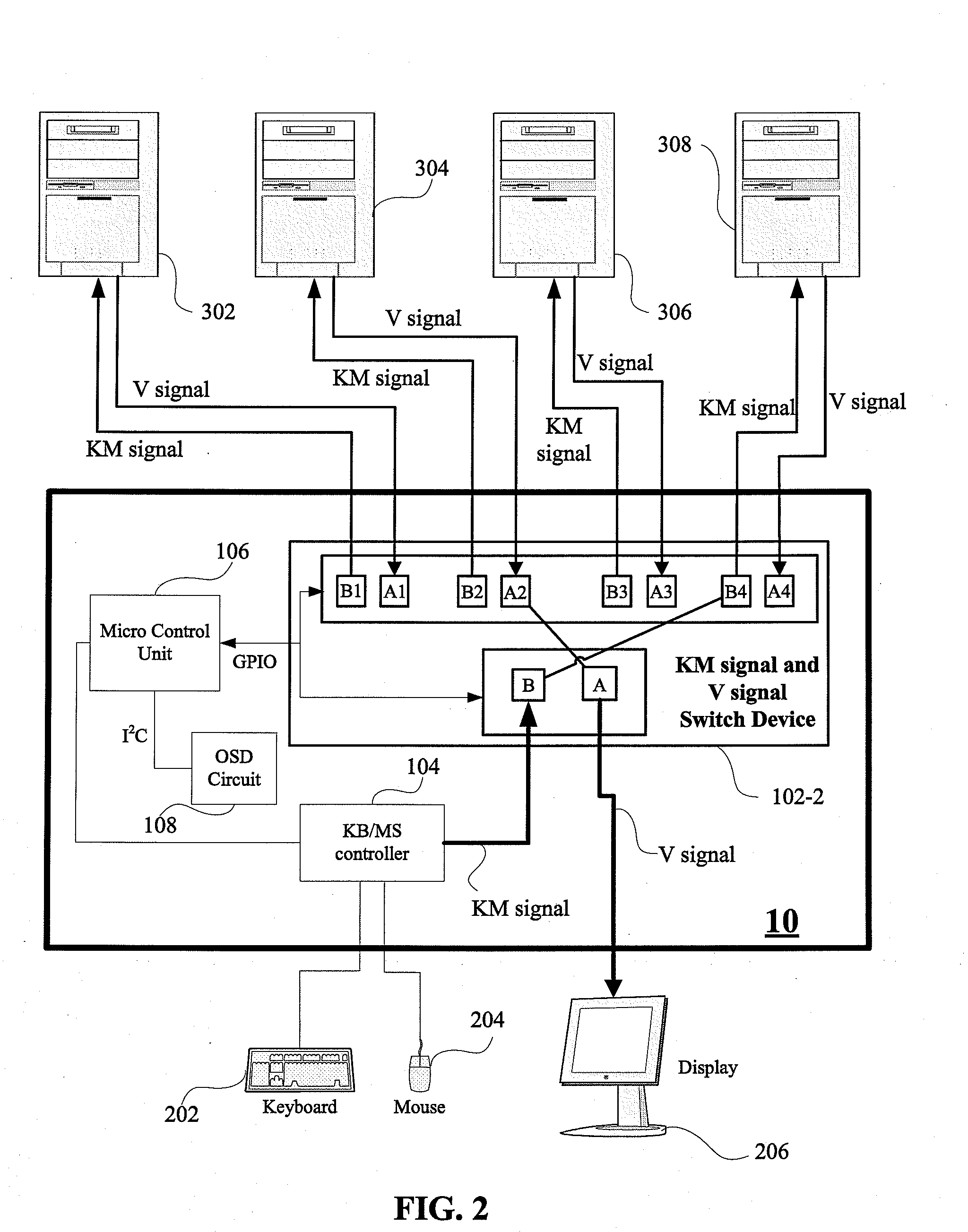 Method of wake-up scan for KVM switch