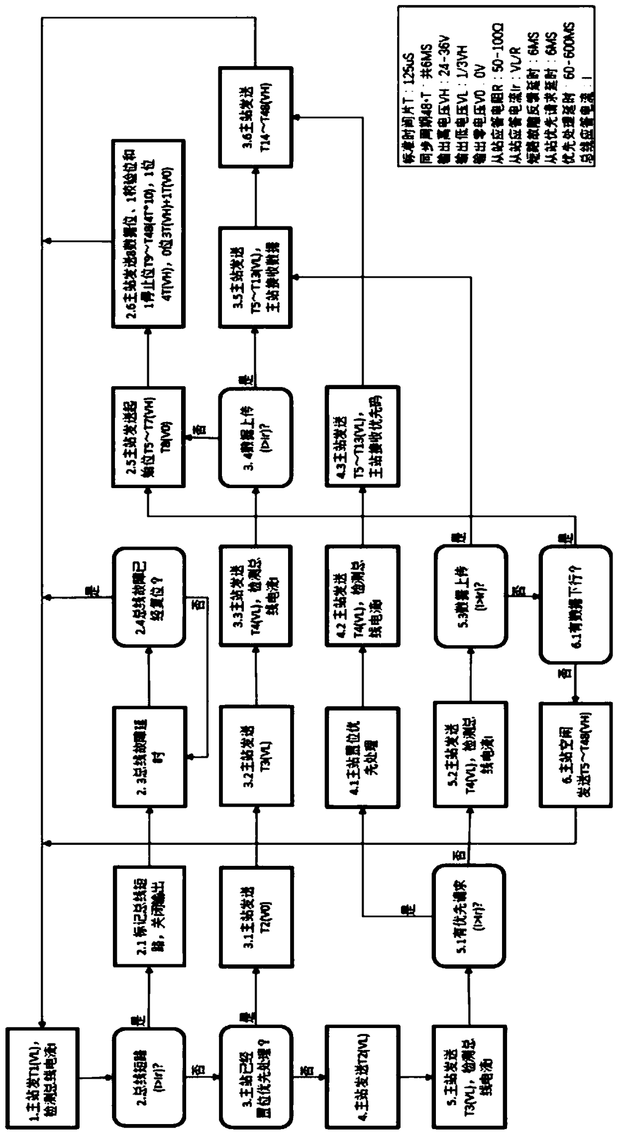 Coding method for fire-fighting two-bus priority communication