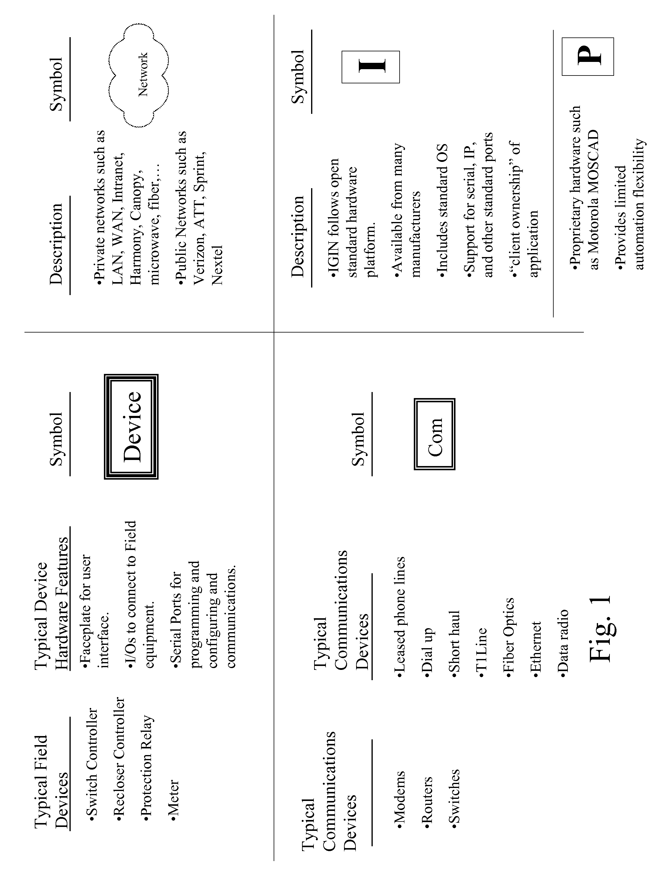 Intelligent Grid System