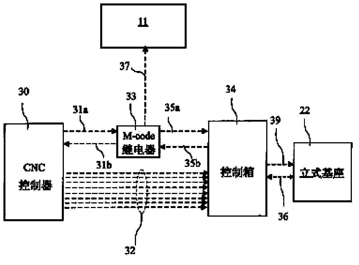 CNC (computer numerical control) rotating workpiece fixing and clamping device used for horizontal milling machine