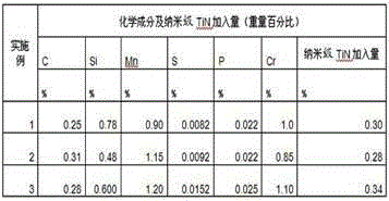 Alloy steel for bucket teeth and preparation method of bucket teeth