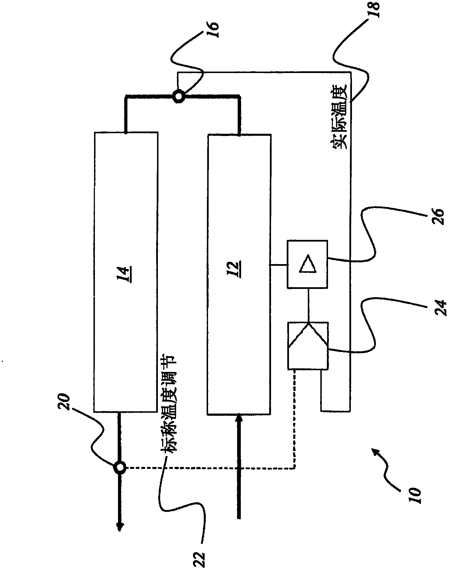 Apparatus and method for controlling and/or regulating temperature of a heating device for preforms