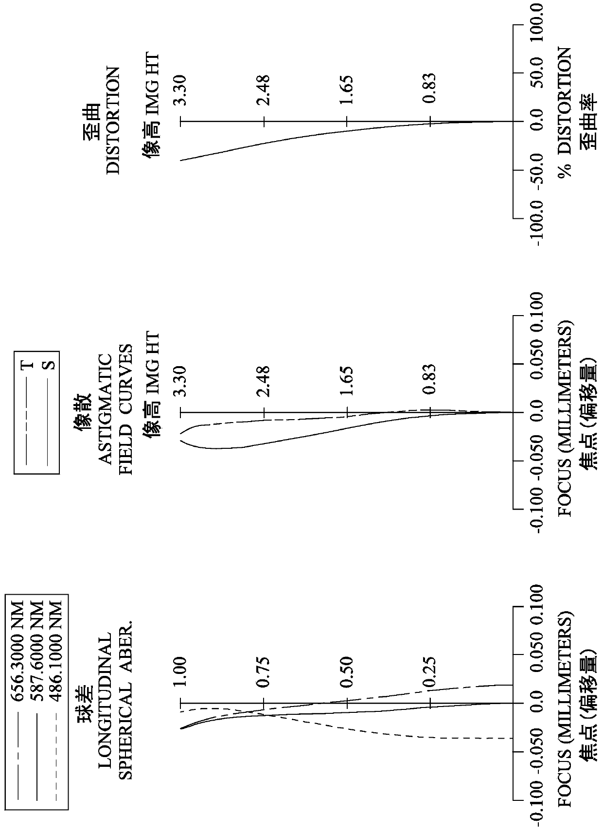 Optical lens group for imaging, imaging device and electronic device