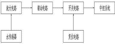 Automotive water sensor detection device