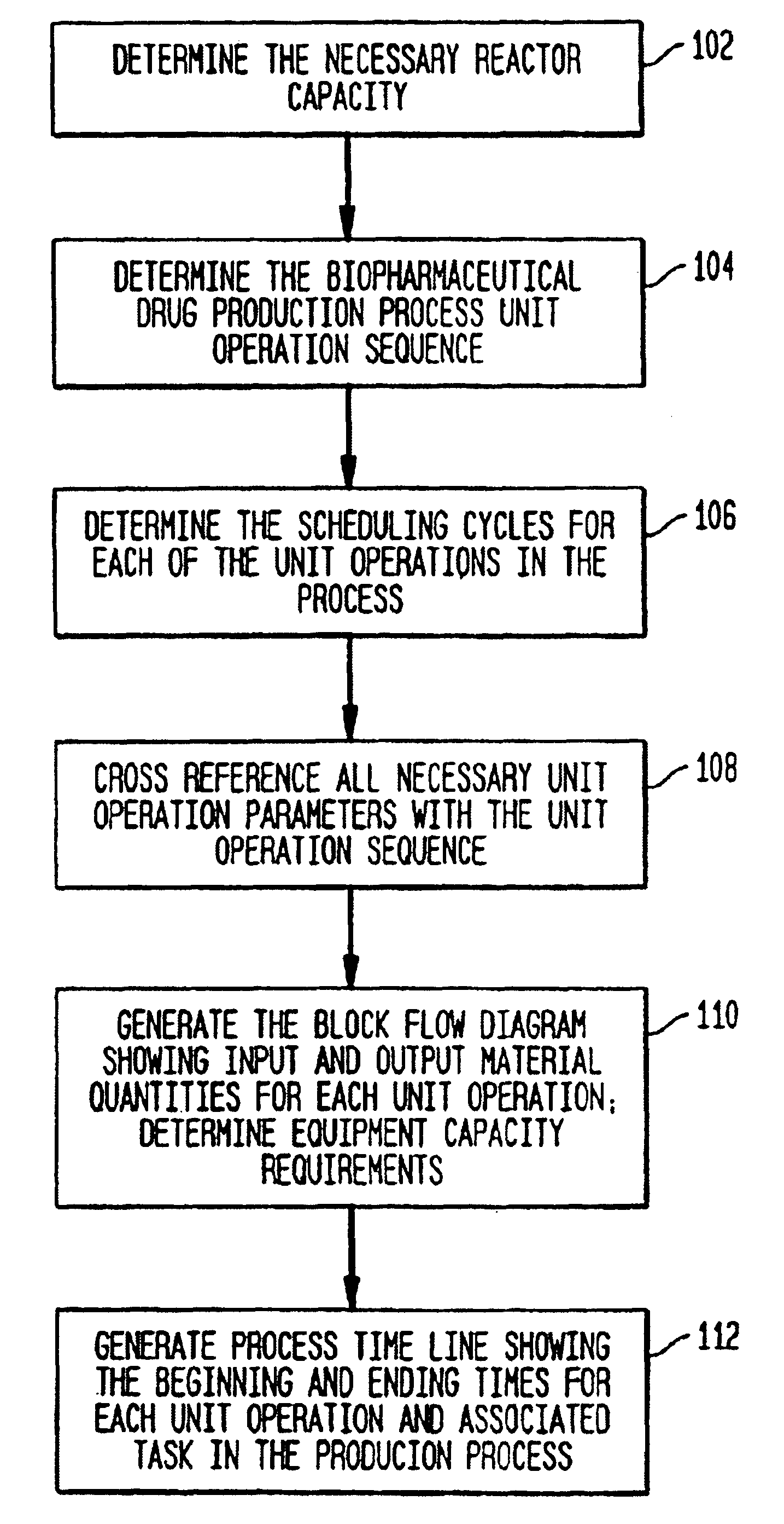 System and method for simulating, modeling and scheduling of solution preparation in batch process manufacturing facilities