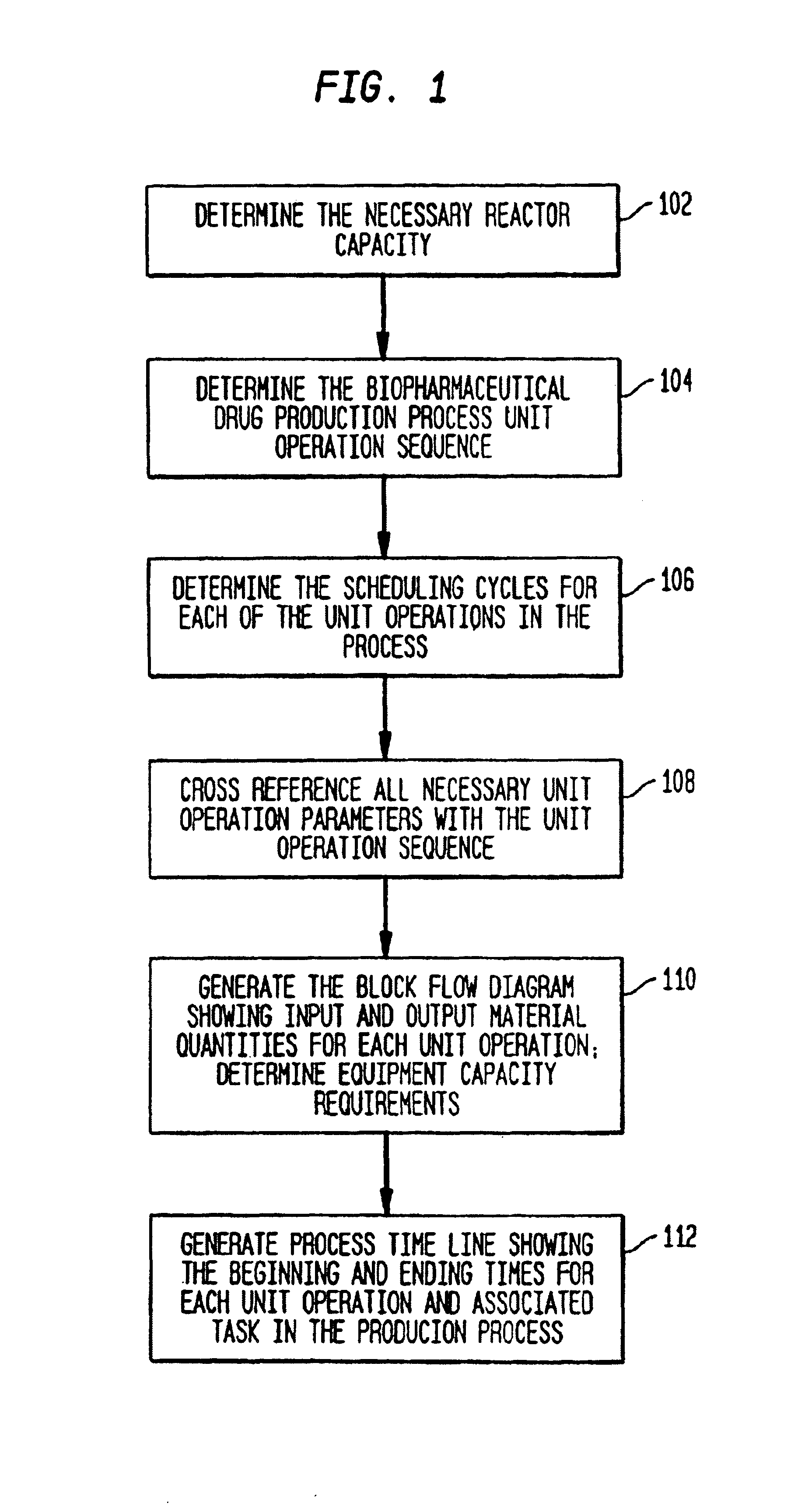 System and method for simulating, modeling and scheduling of solution preparation in batch process manufacturing facilities