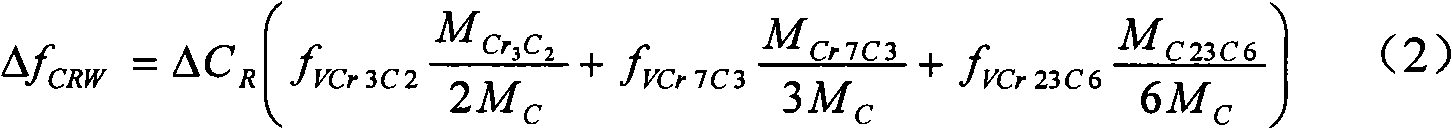 Method for quantitatively characterizing carbide loss in chrome carbide metal ceramic coating prepared by thermal spraying