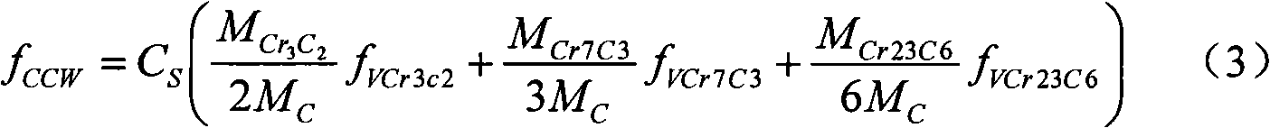 Method for quantitatively characterizing carbide loss in chrome carbide metal ceramic coating prepared by thermal spraying