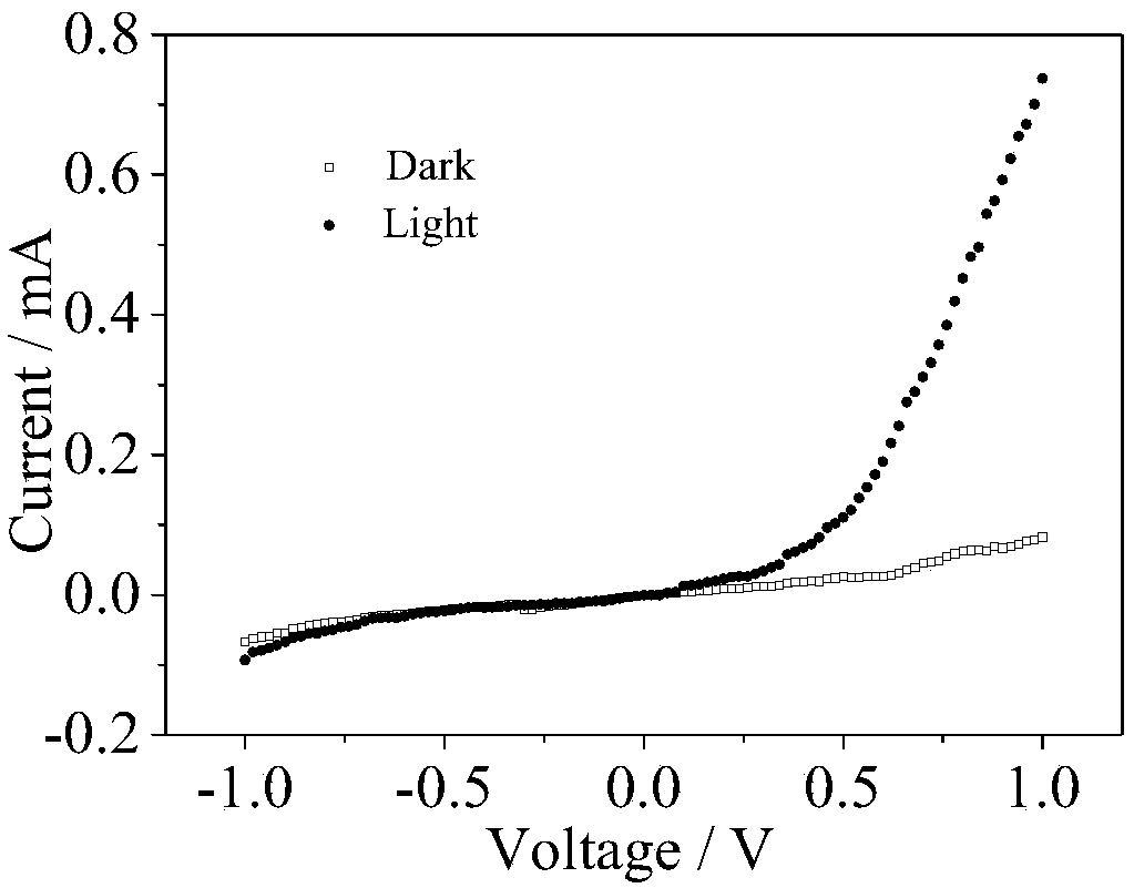 Ultra-short-channel metal-semiconductor-metal type photodetector and manufacturing method thereof