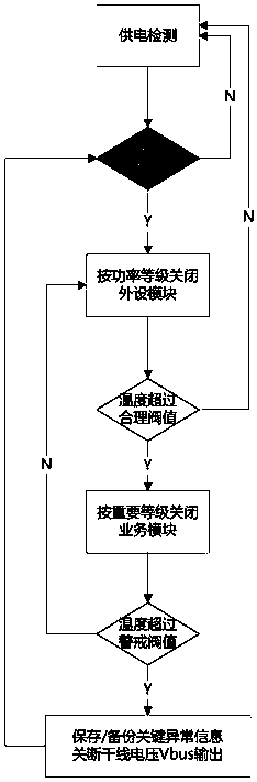 Camera device with hybrid zoom algorithm