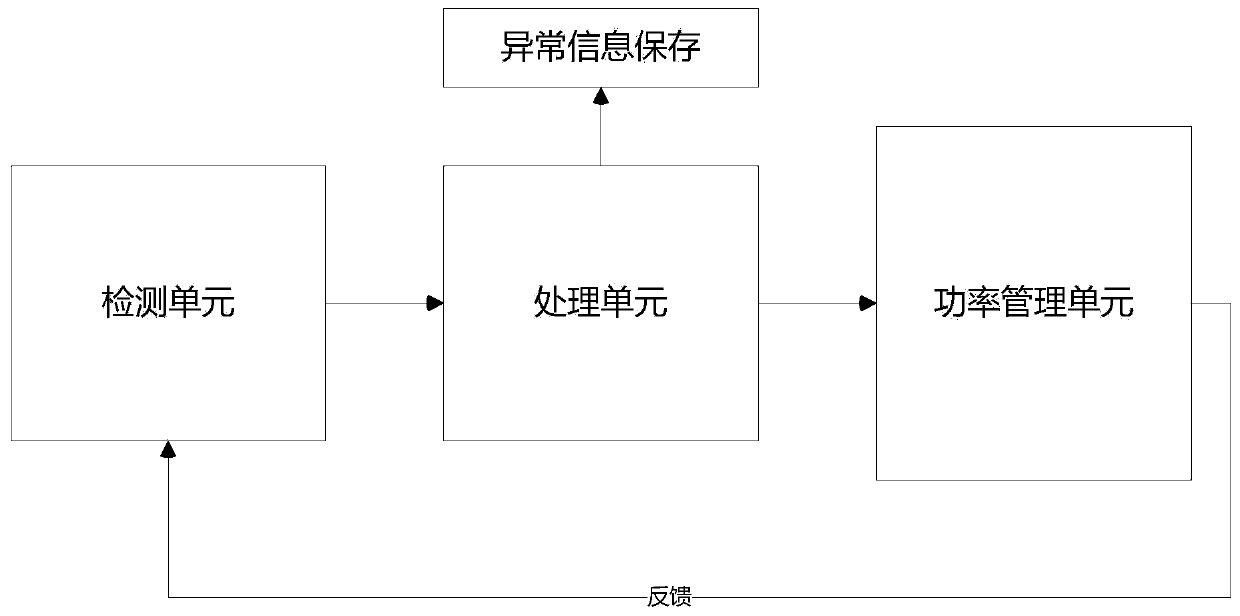 Camera device with hybrid zoom algorithm