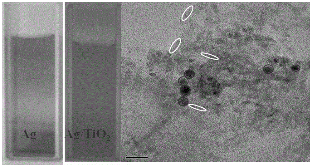 Preparation method of titanium dioxide-metal aqueous nanocomposite sol