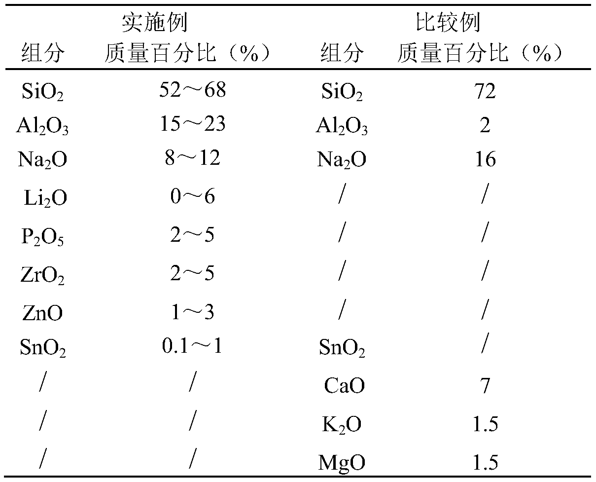 Alkali-containing alumina silicate glass, and product, strengthening method and application thereof