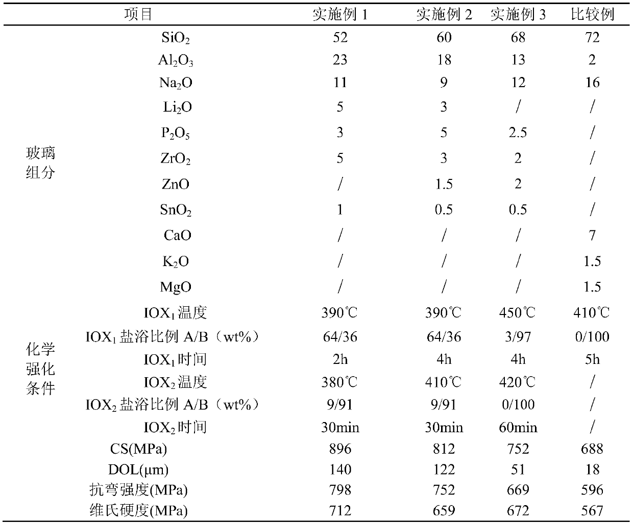 Alkali-containing alumina silicate glass, and product, strengthening method and application thereof