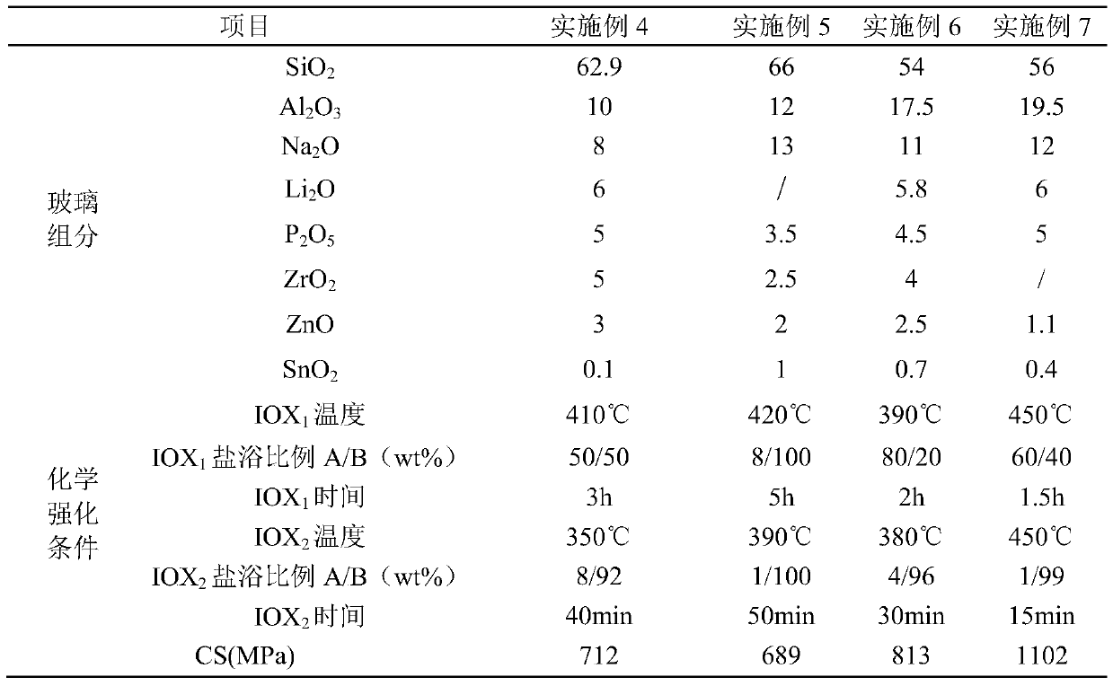 Alkali-containing alumina silicate glass, and product, strengthening method and application thereof