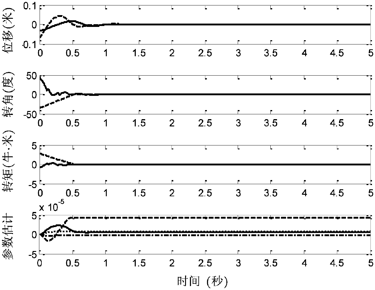 TORA (translational oscillator with rotational actuator) system non-linear coupling adaptive control method