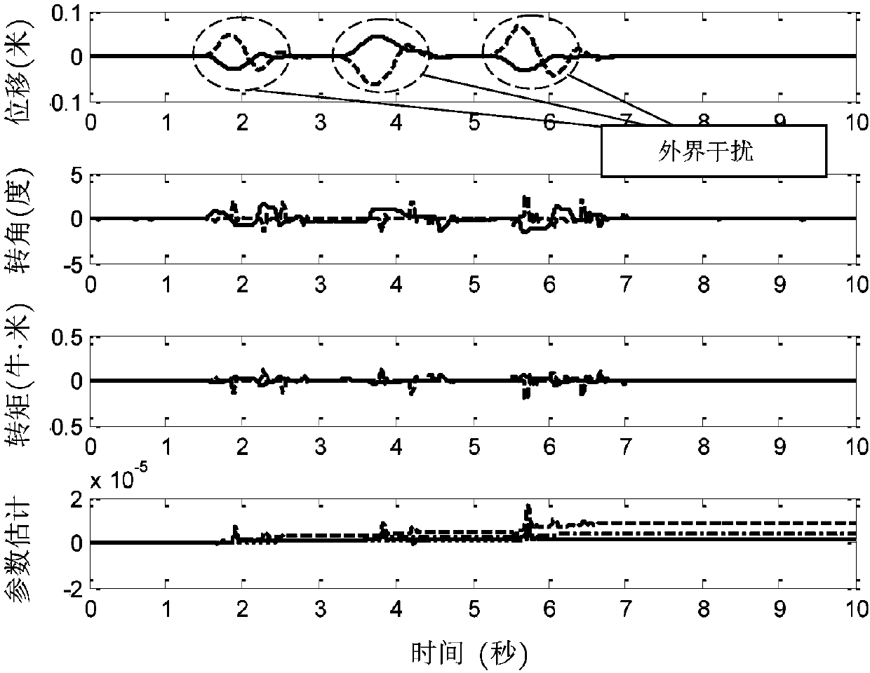 TORA (translational oscillator with rotational actuator) system non-linear coupling adaptive control method