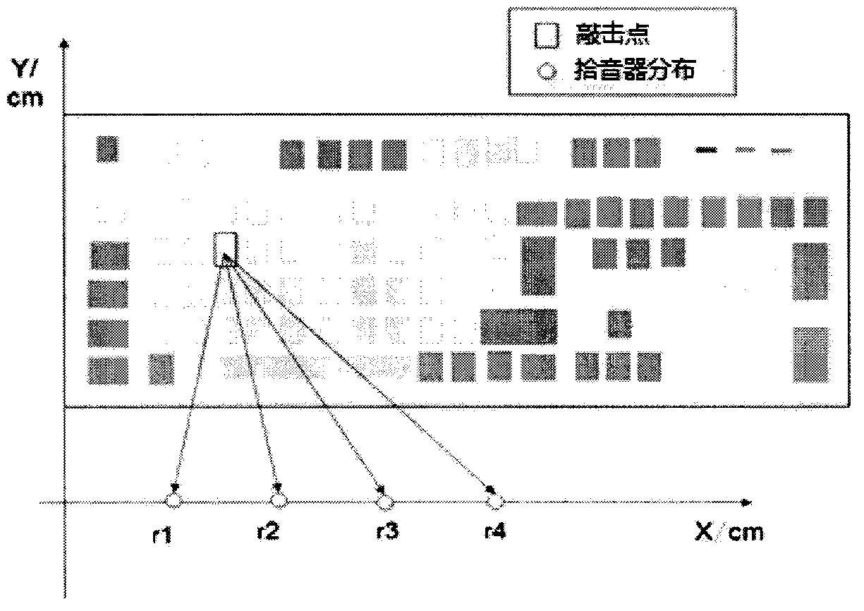 Four-channel array sound source positioning system based on neural network