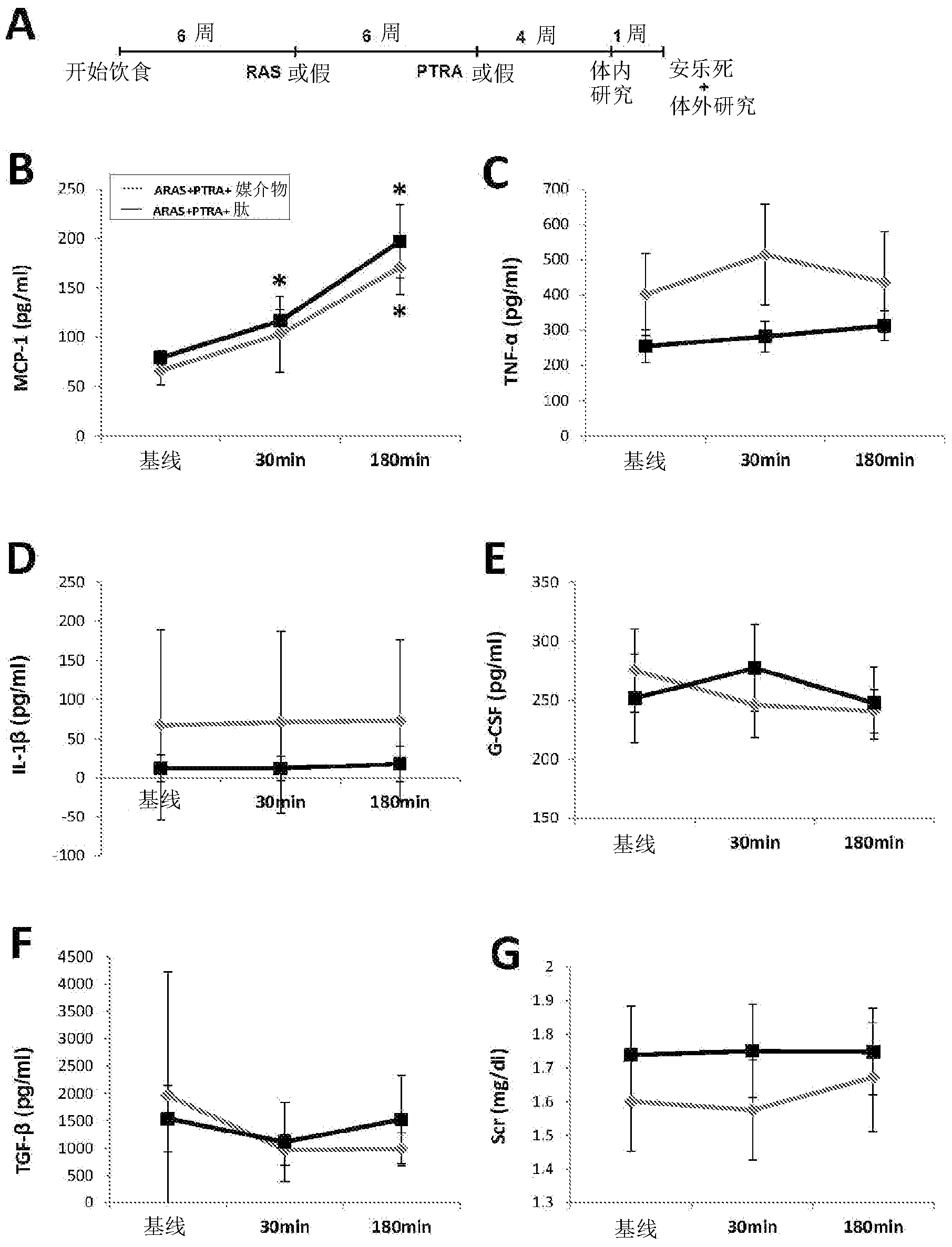 Aromatic-cationic peptides and methods for using same