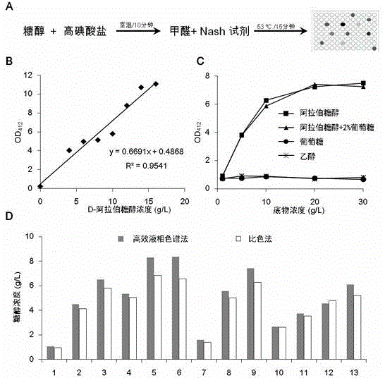 Construction of novel sugar alcohol-producing yeast strain genome rearrangement technology and application thereof