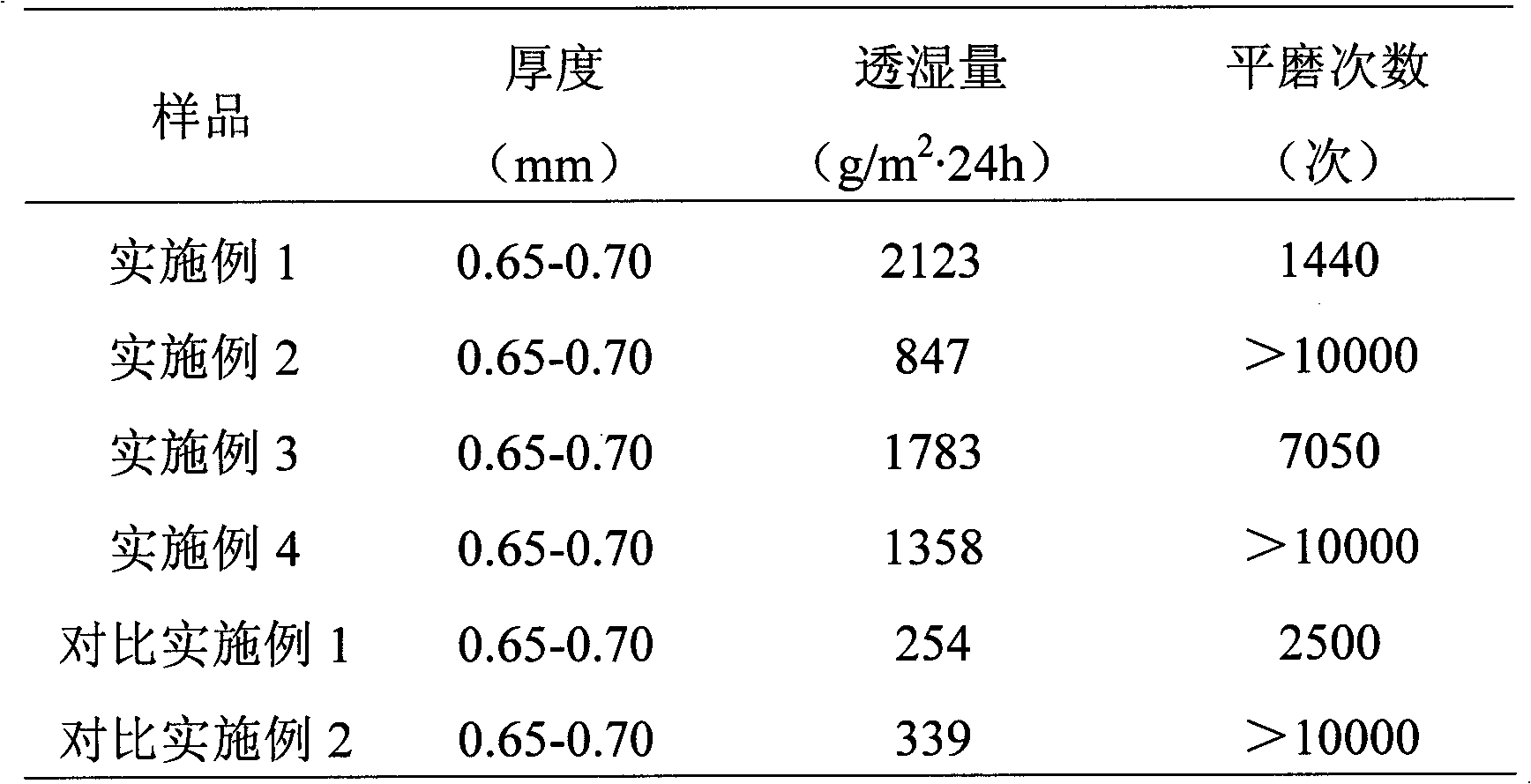 Superfine fiber leather and preparation method thereof