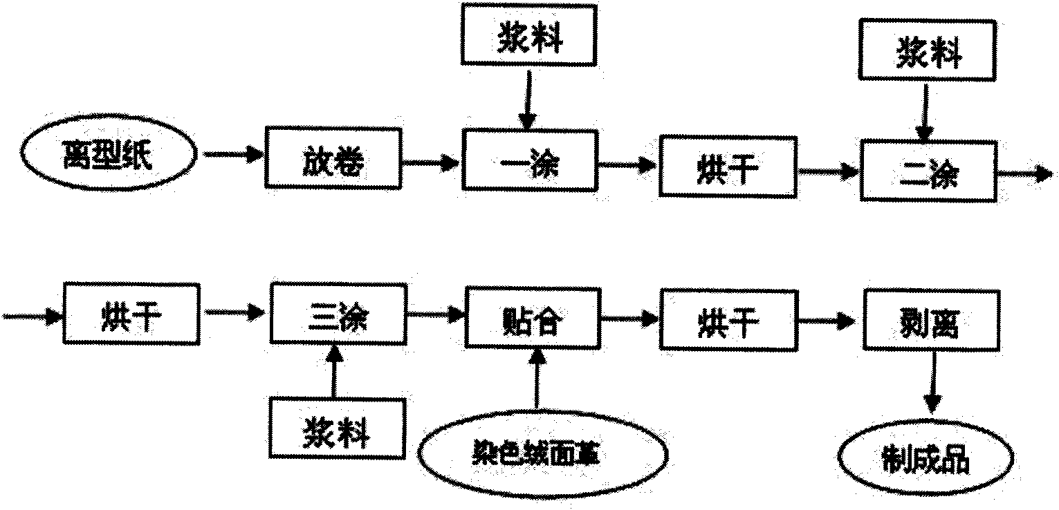 Superfine fiber leather and preparation method thereof