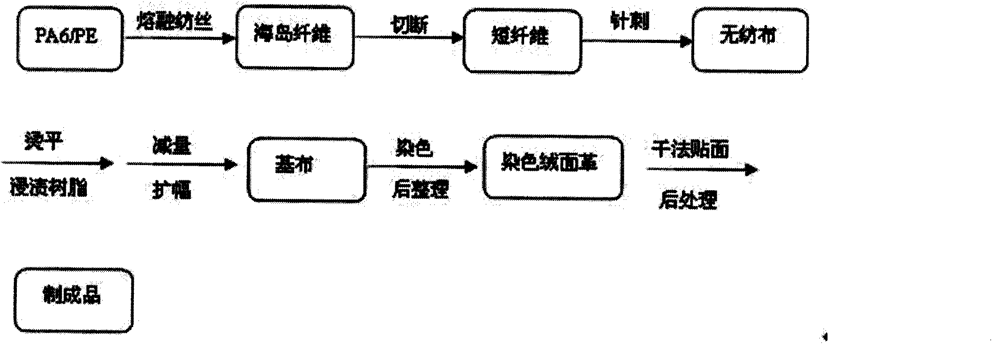 Superfine fiber leather and preparation method thereof