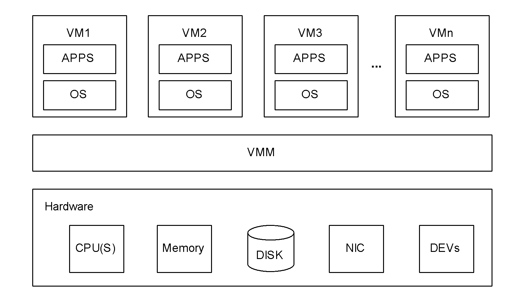 Virtual machine storage space management method, system and physical host