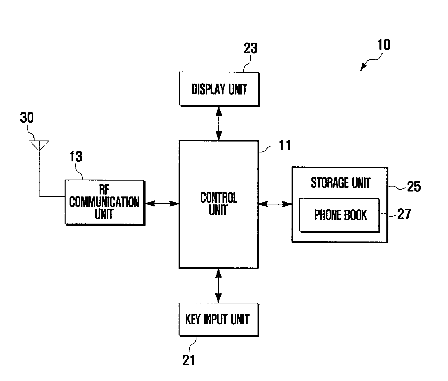 Phone book group management method for mobile terminal