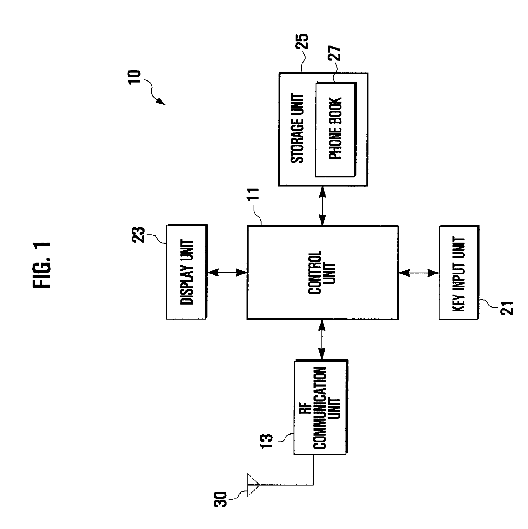 Phone book group management method for mobile terminal