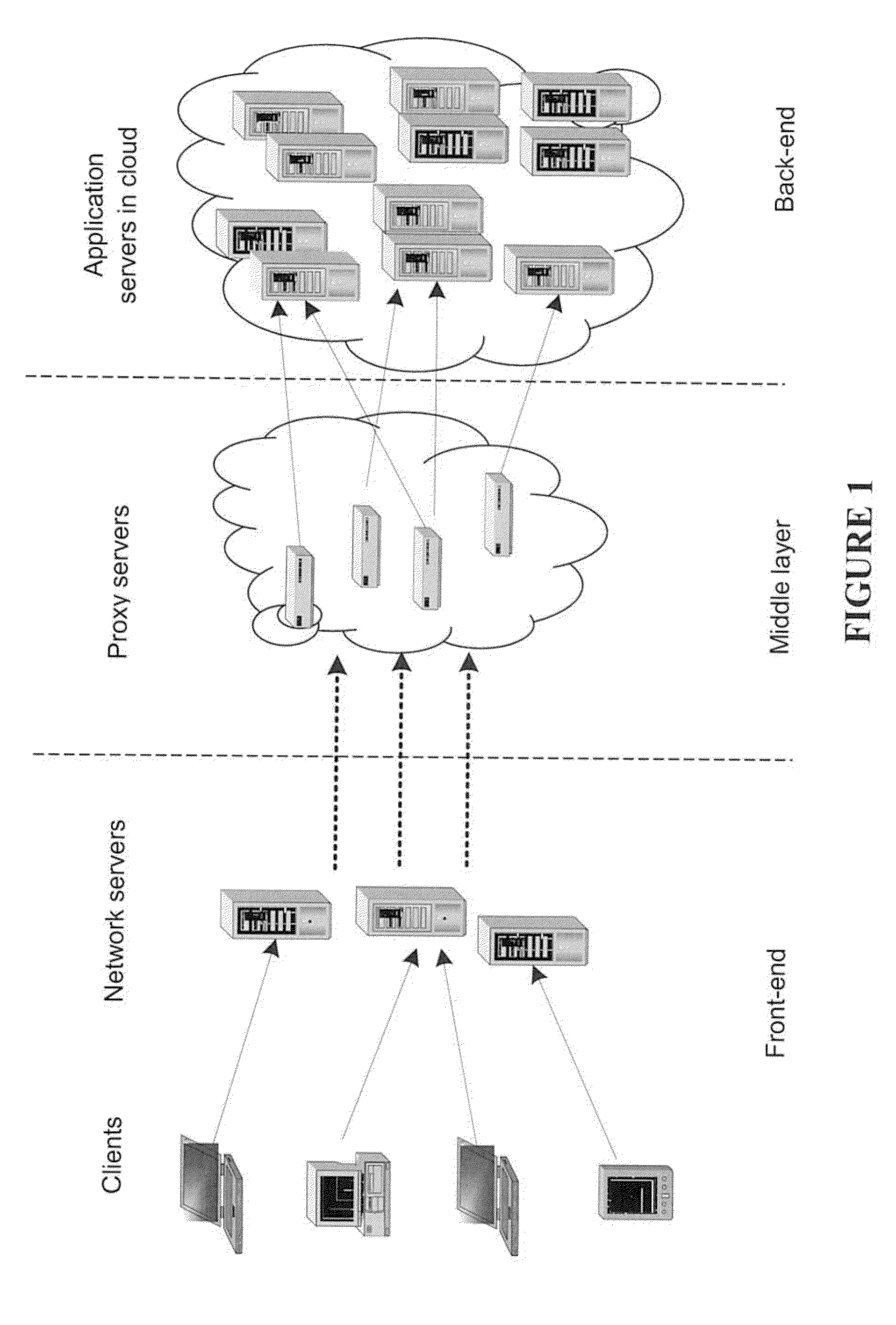 Proxy server, hierarchical network system, and distributed workload management method