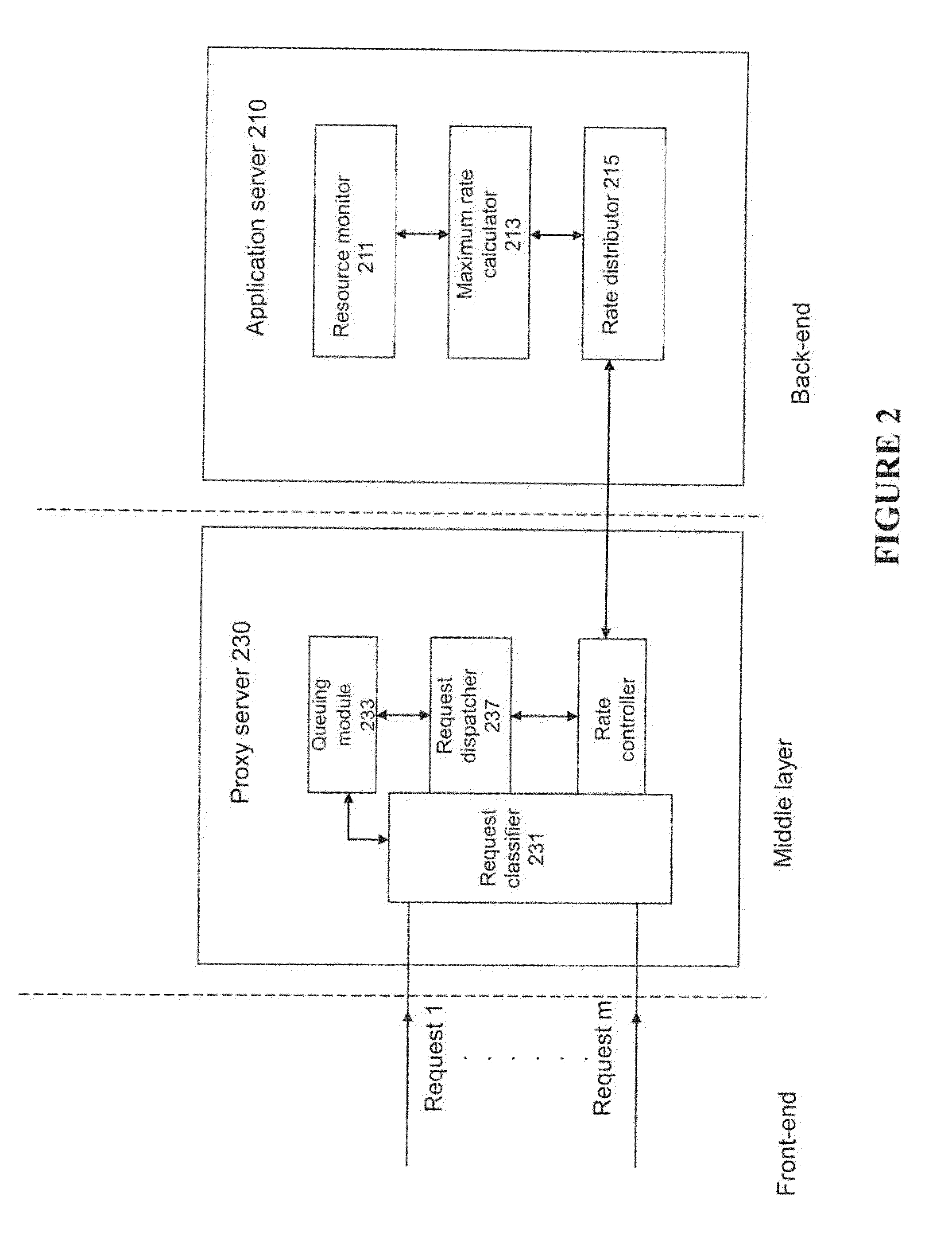 Proxy server, hierarchical network system, and distributed workload management method