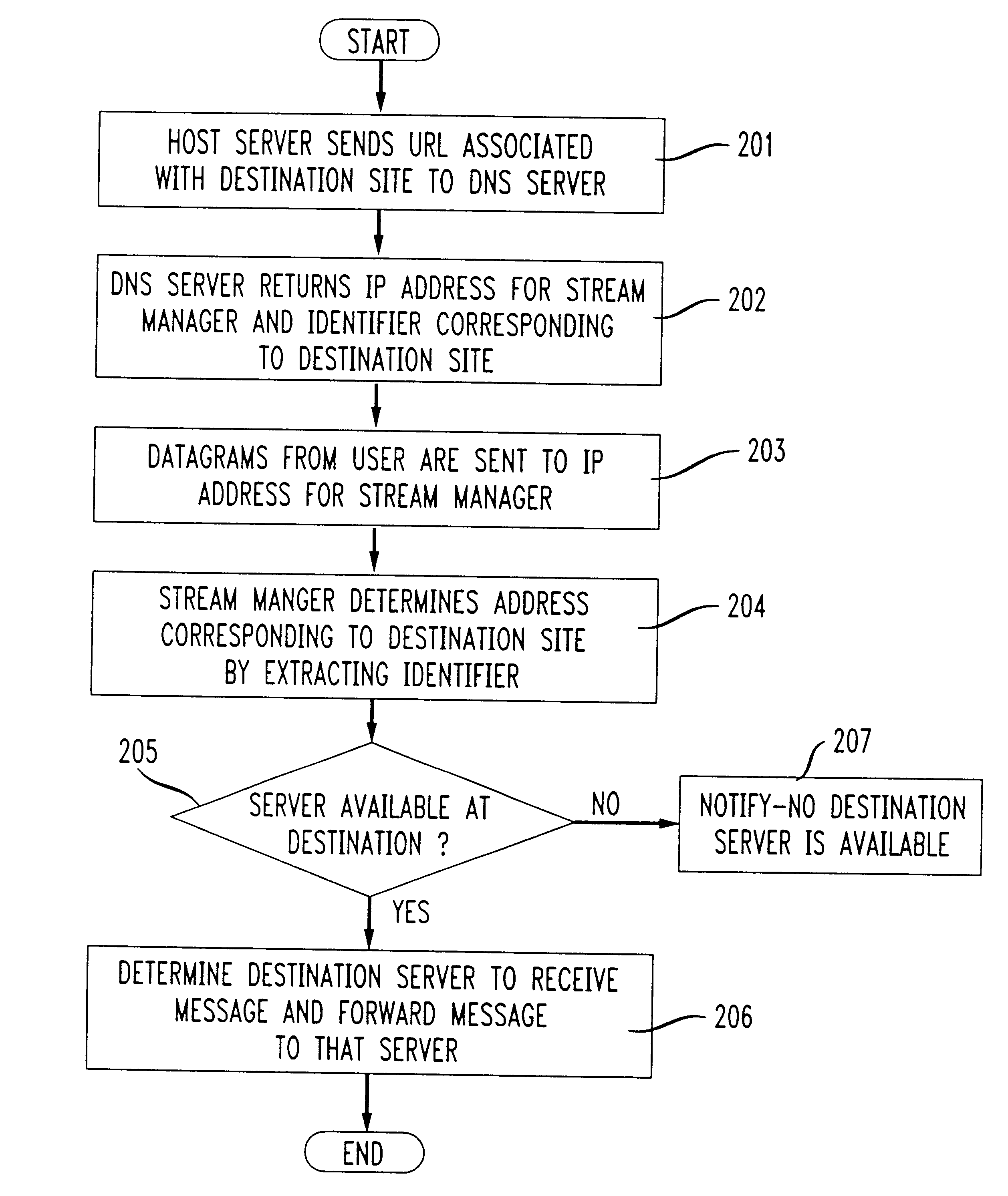 Packet redirection and message stream management