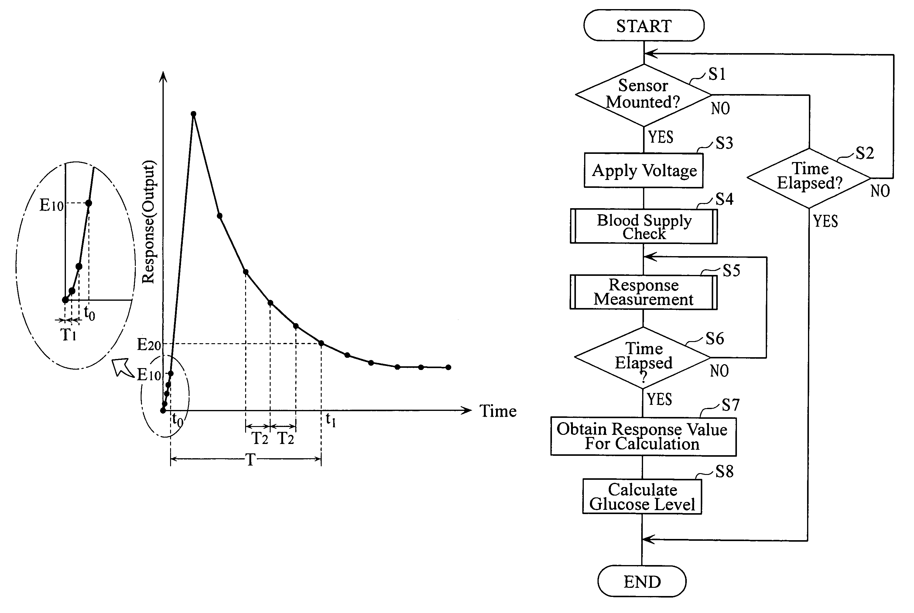 Specimen analysis method and specimen analysis device