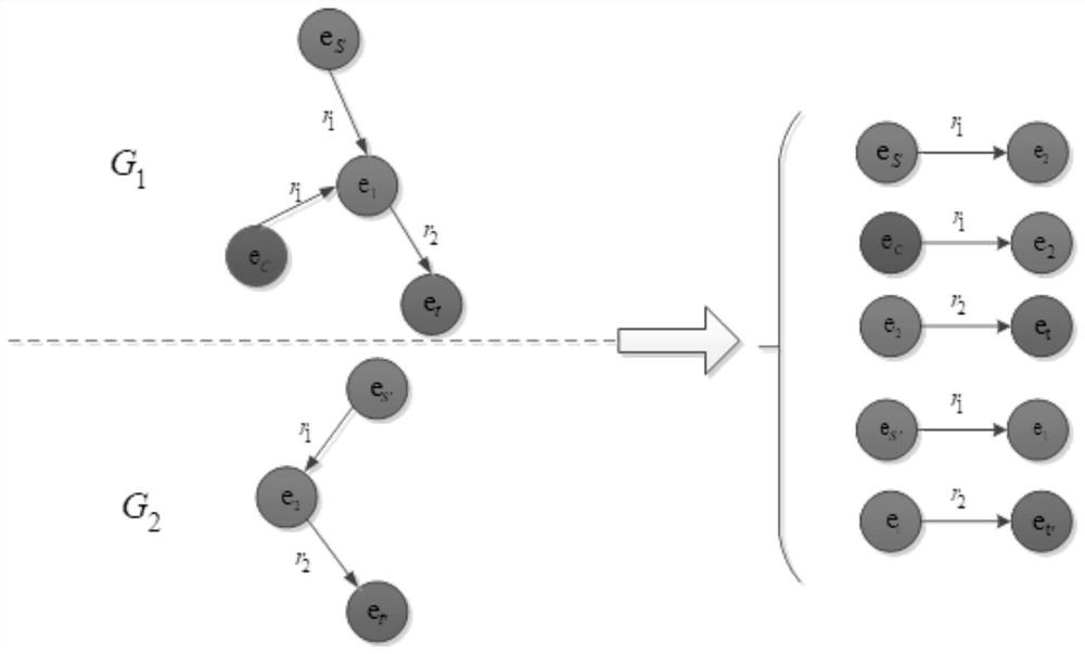 A Method and System for Entity Alignment in Cross-lingual Knowledge Space Based on Link Prediction