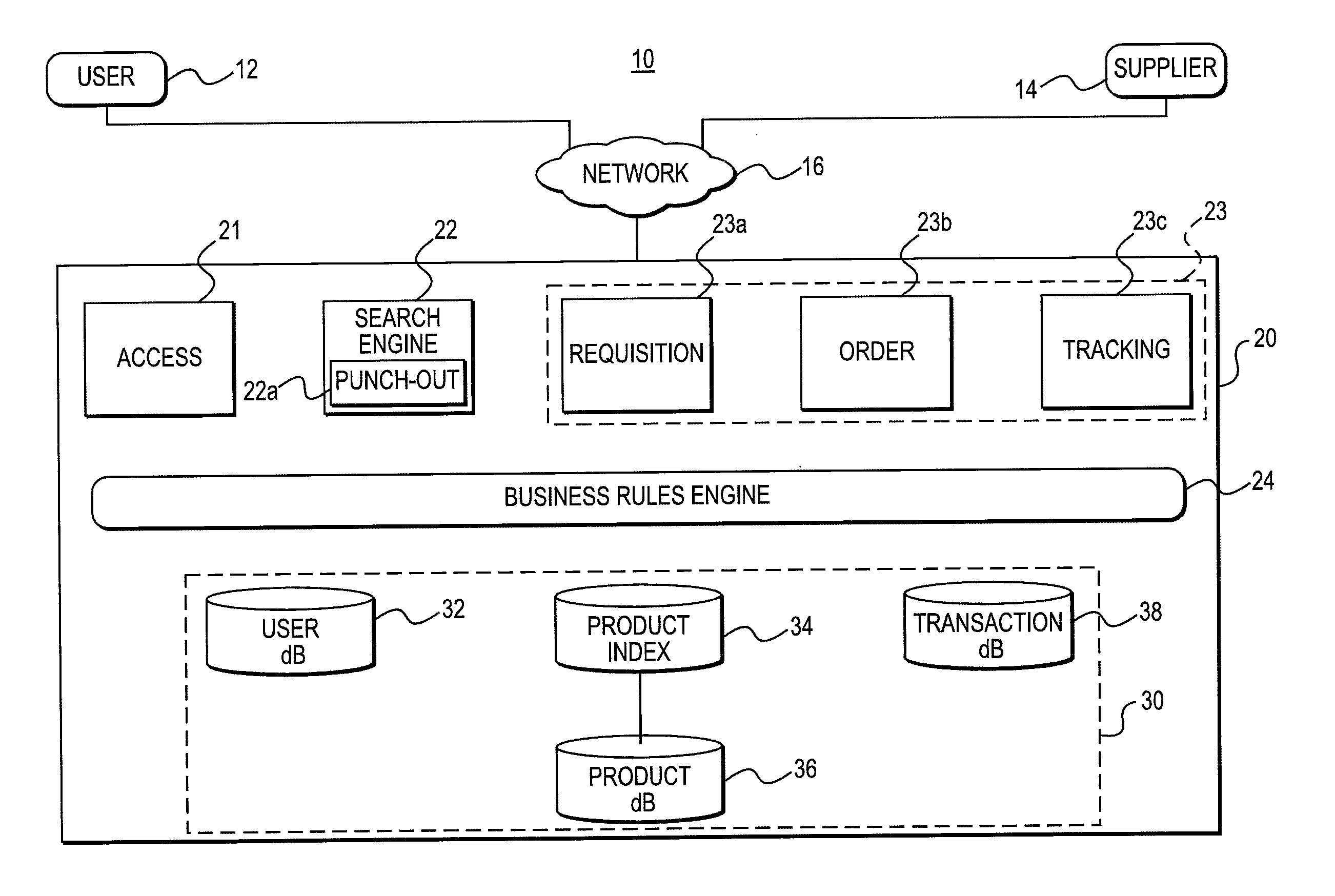 Systems and Methods for Managing Supplier Information Between an Electronic Procurement System and Buyers' Supplier Management Systems