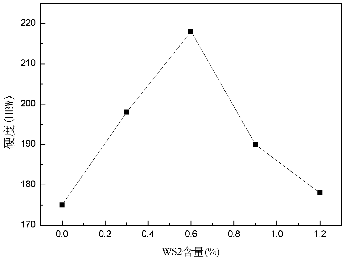 A method for improving the hardness of cuw alloy