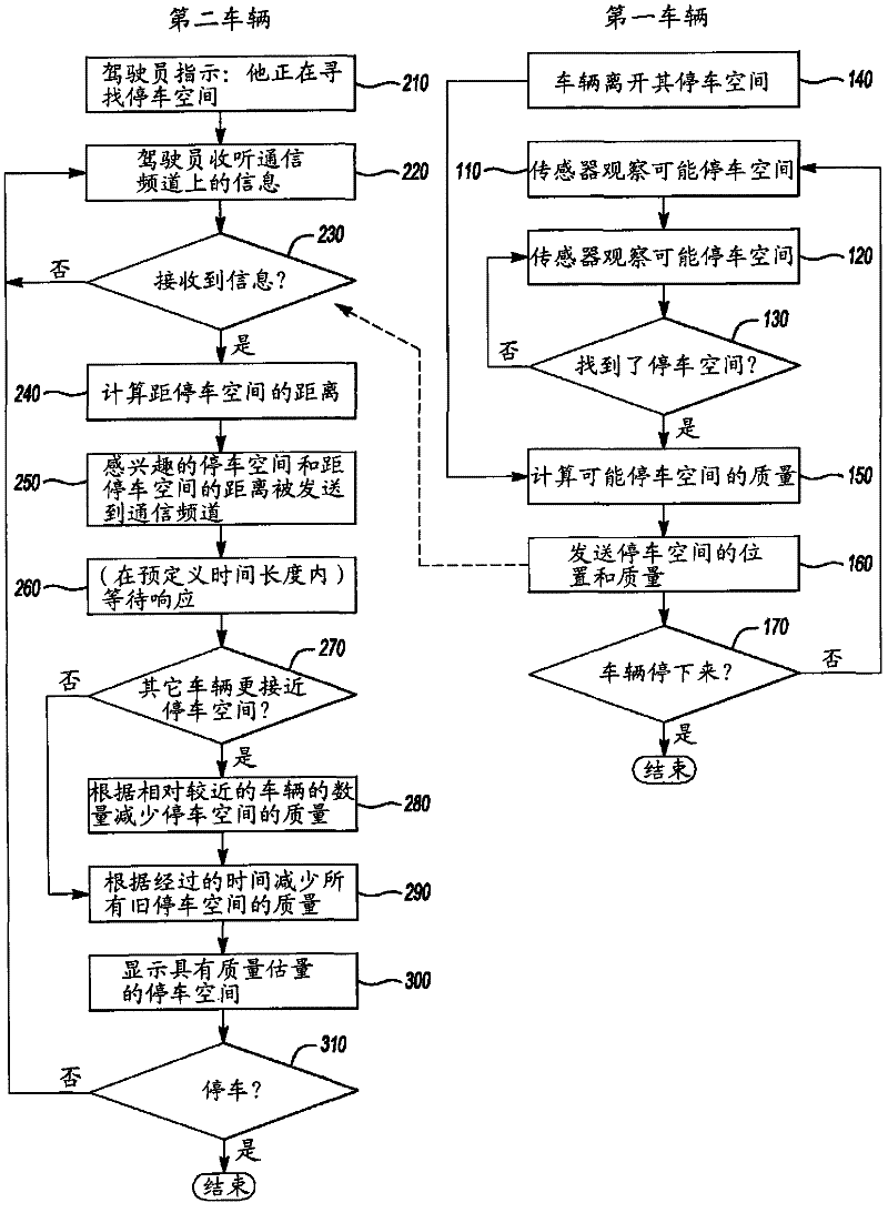 Method and device for assisting a driver in finding a parking spot