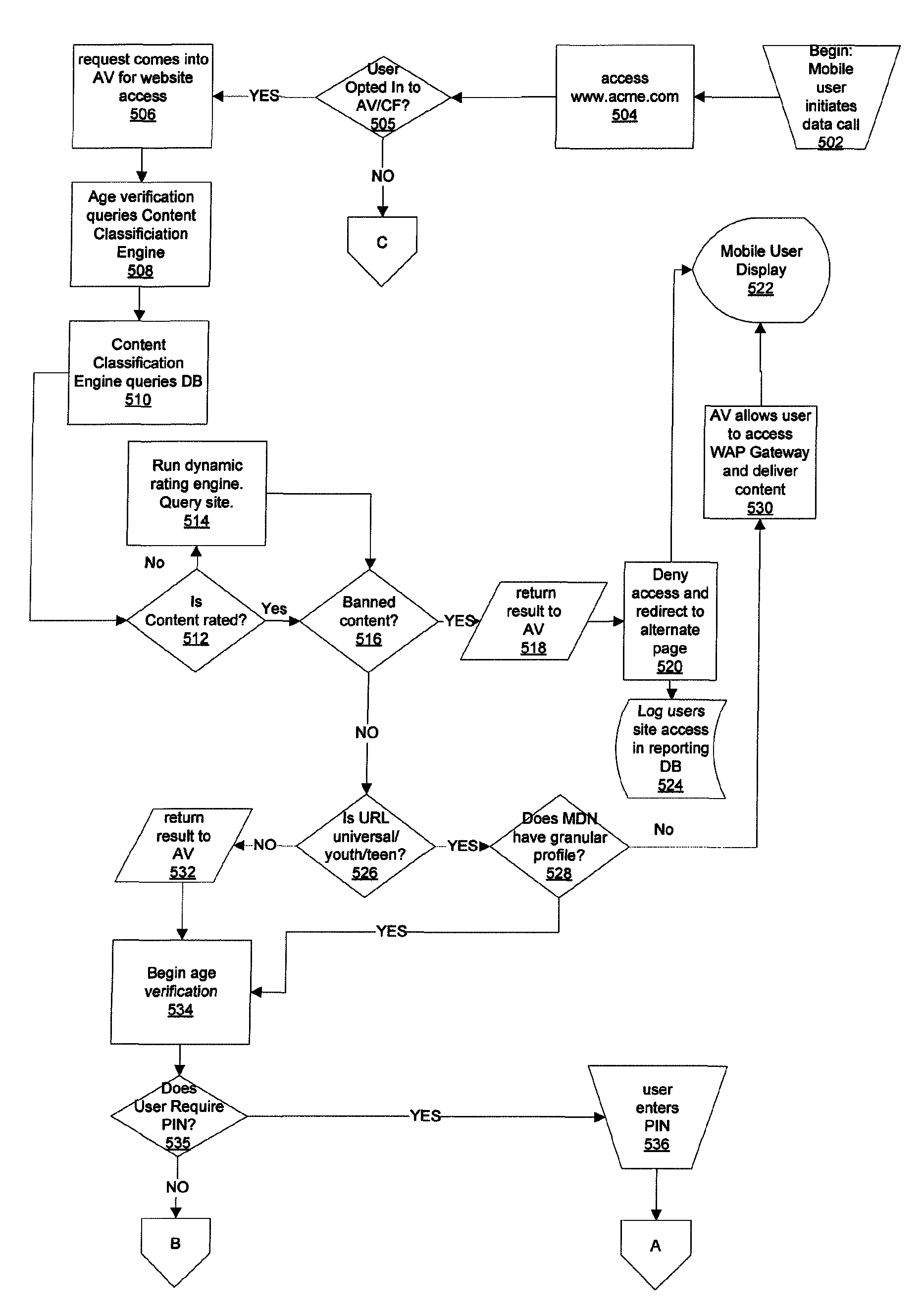 Age verification and content filtering systems and methods