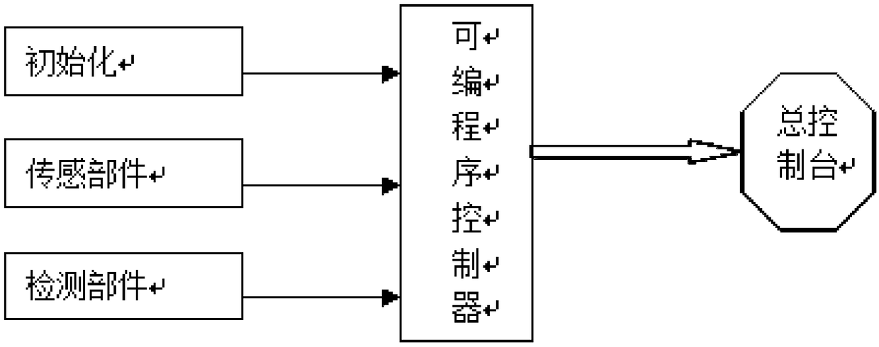 Special metallurgical projectile robot automatic control system and control method