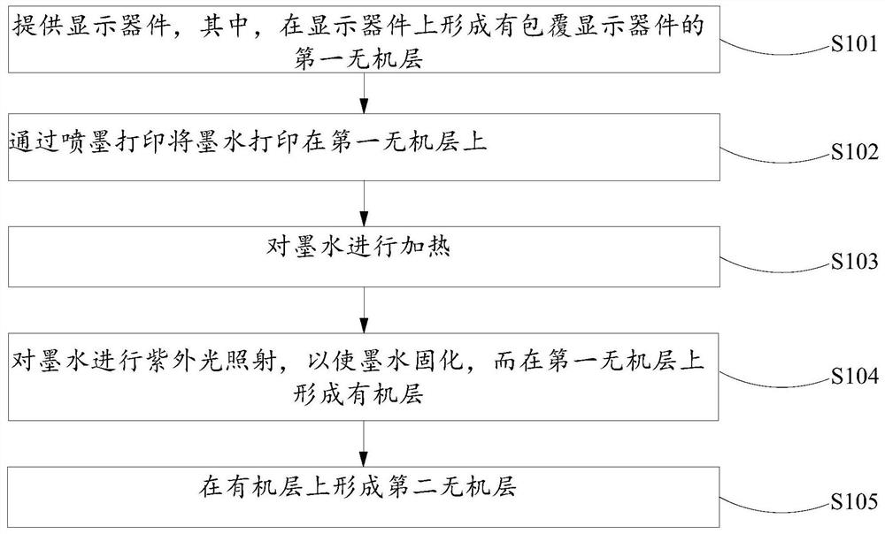 Display device packaging method