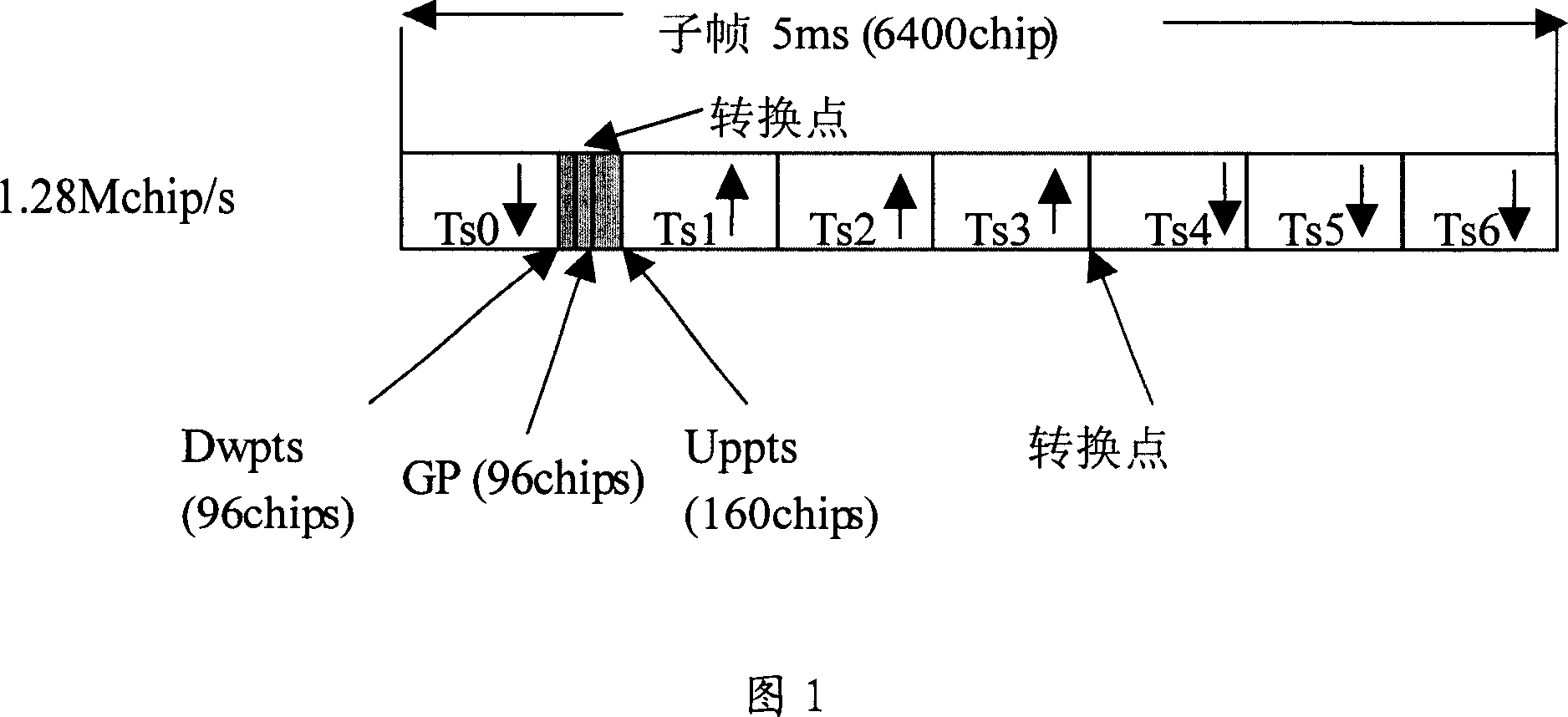 Synchronization method and device after terminal dormancy awaken of TD_SCDMA mobile phone