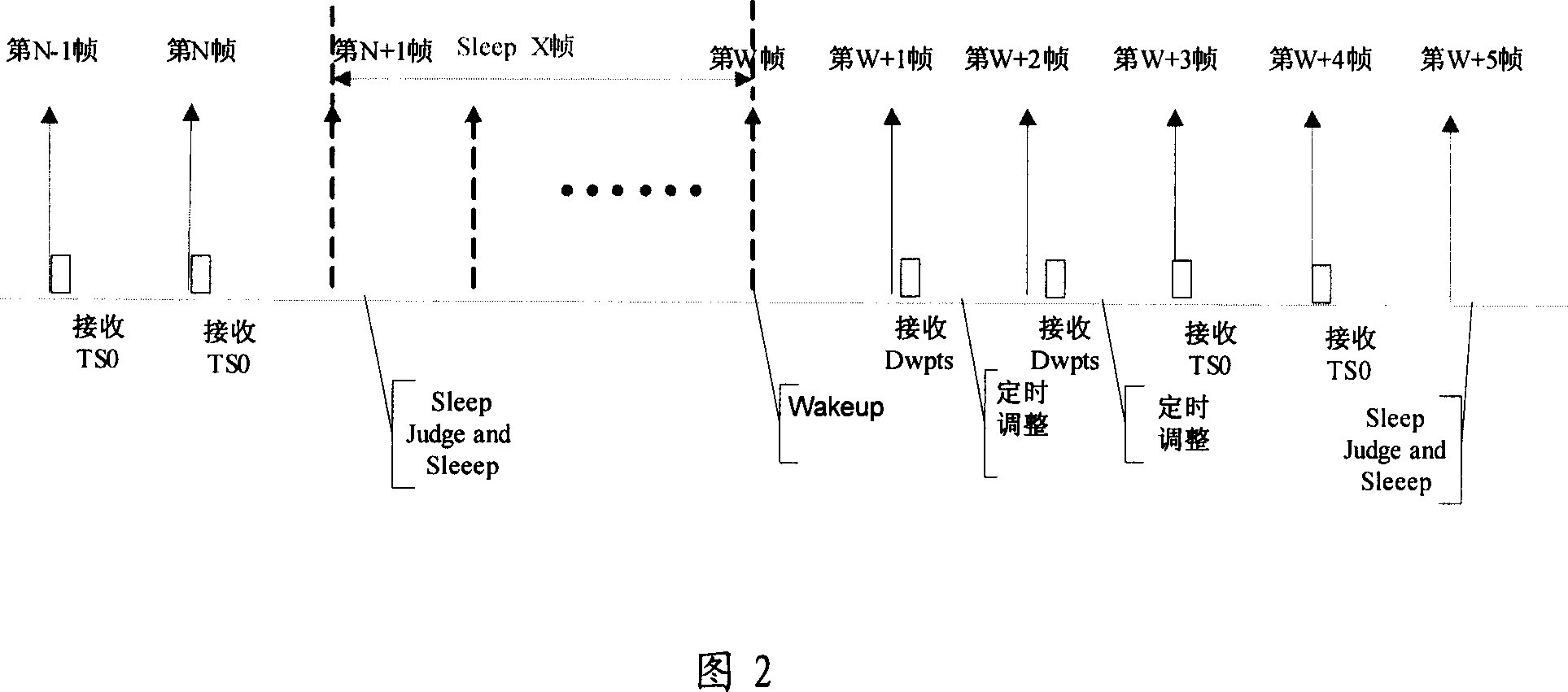 Synchronization method and device after terminal dormancy awaken of TD_SCDMA mobile phone