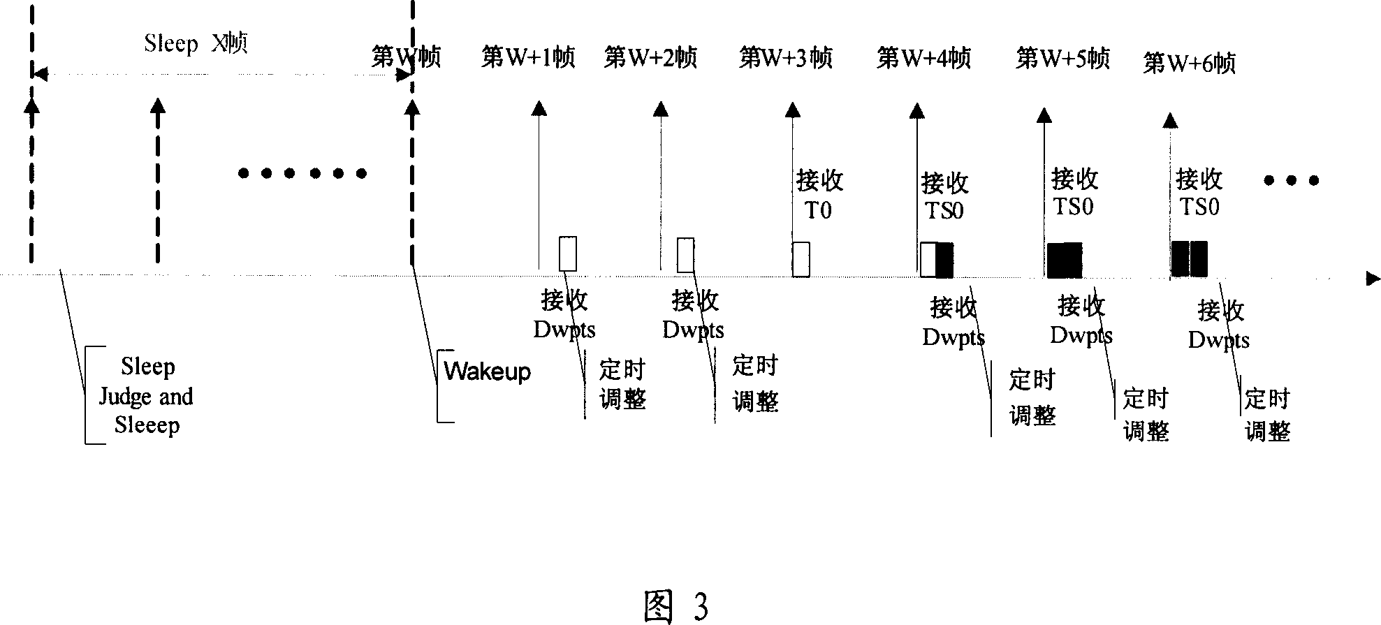 Synchronization method and device after terminal dormancy awaken of TD_SCDMA mobile phone