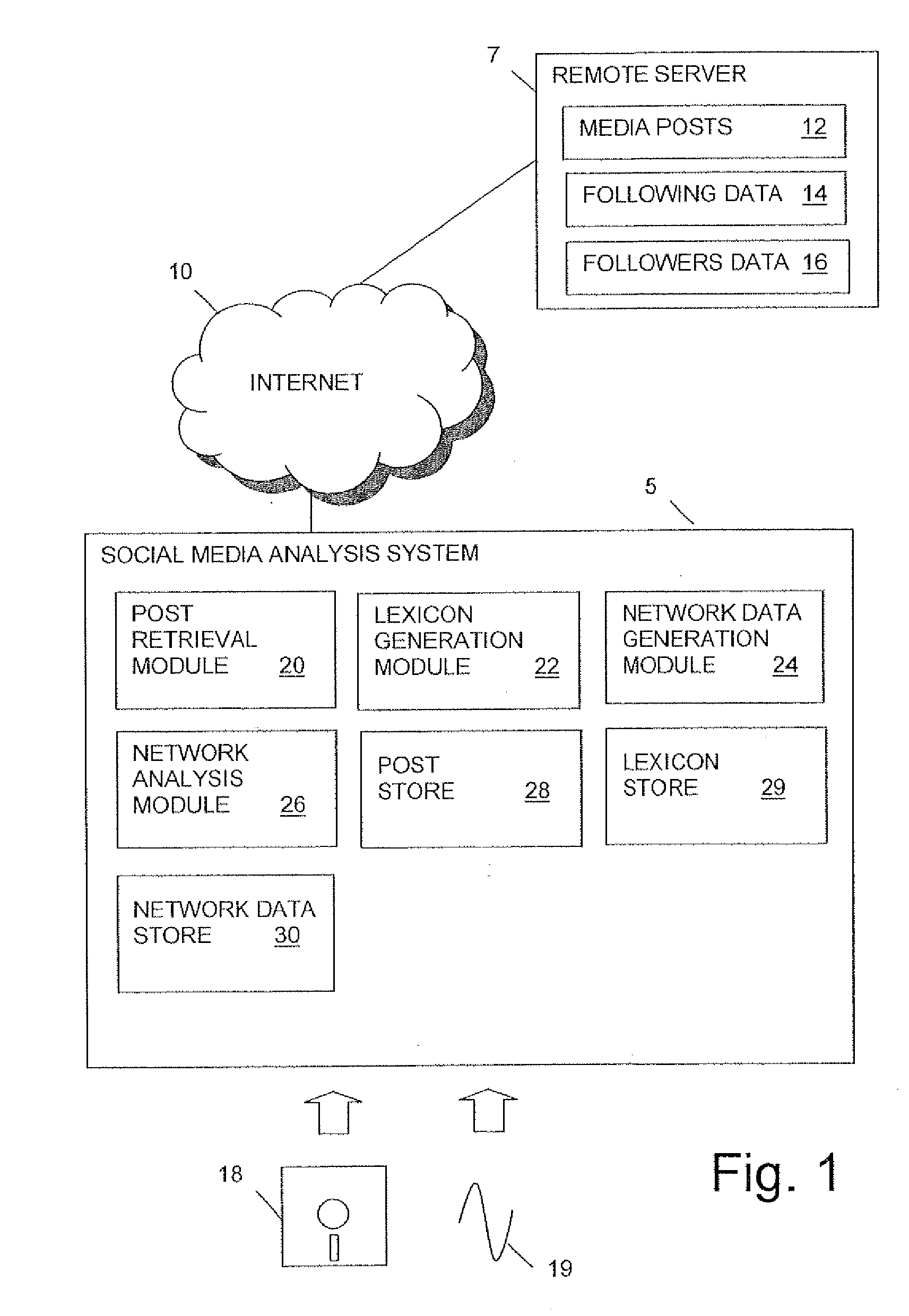 Social media analysis system