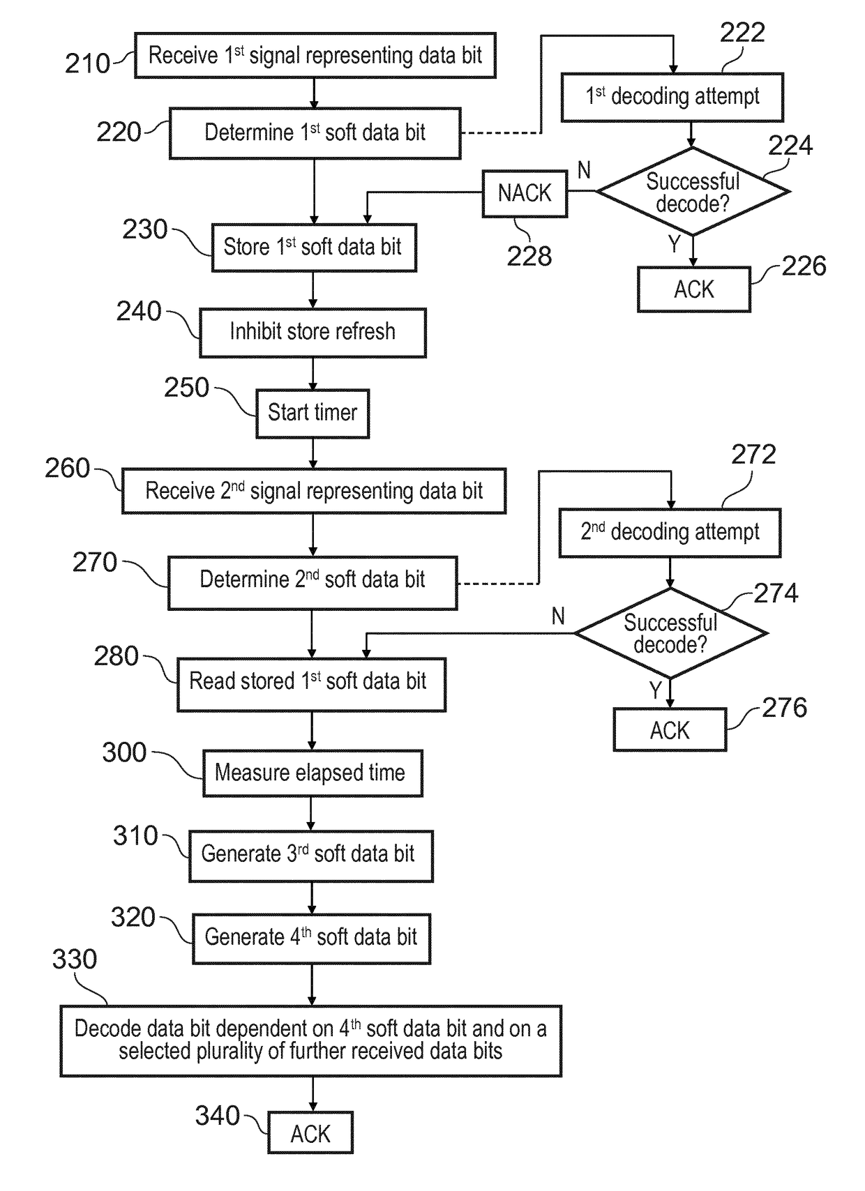 Signal Processing Apparatus and Method